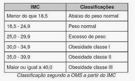 Imagem post william obesidade tabela 1